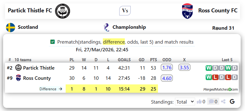 Partick Thistle FC Vs Ross County FC screenshot