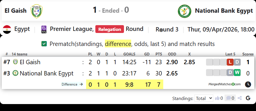 El Gaish Vs National Bank Egypt screenshot