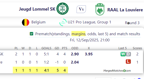 Jeugd Lommel SK Vs RAAL La Louviere screenshot