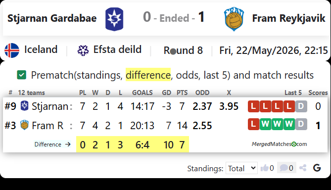 Stjarnan Gardabae Vs Fram Reykjavik screenshot