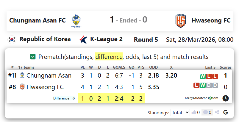 Chungnam Asan FC Vs Hwaseong FC screenshot