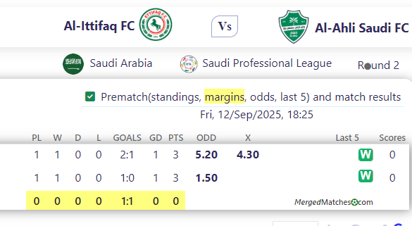 Al-Ittifaq FC Vs Al-Ahli Saudi FC screenshot