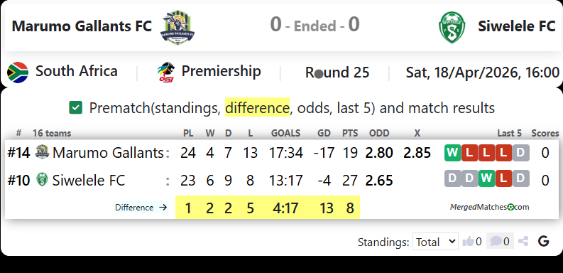 Marumo Gallants FC Vs Siwelele FC screenshot
