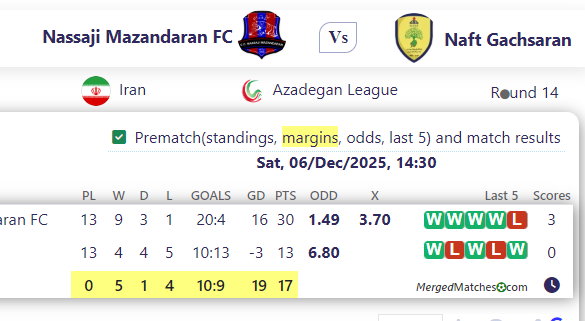 Nassaji Mazandaran FC Vs Naft Gachsaran screenshot