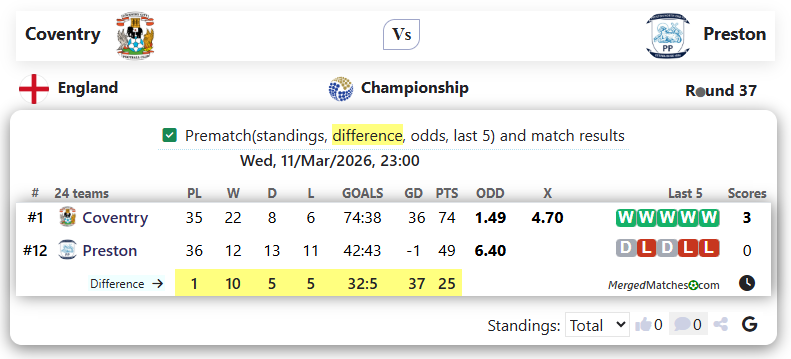 Coventry Vs Preston screenshot