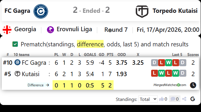 FC Gagra Vs Torpedo Kutaisi screenshot