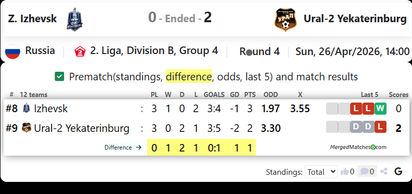 Z. Izhevsk Vs Ural-2 Yekaterinburg screenshot