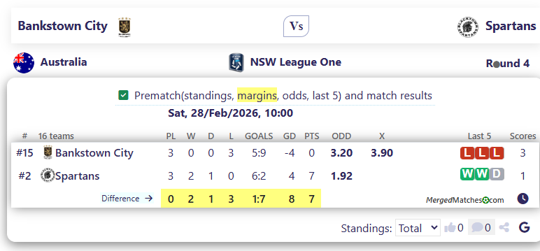 Bankstown City FC Vs Blacktown Spartans screenshot