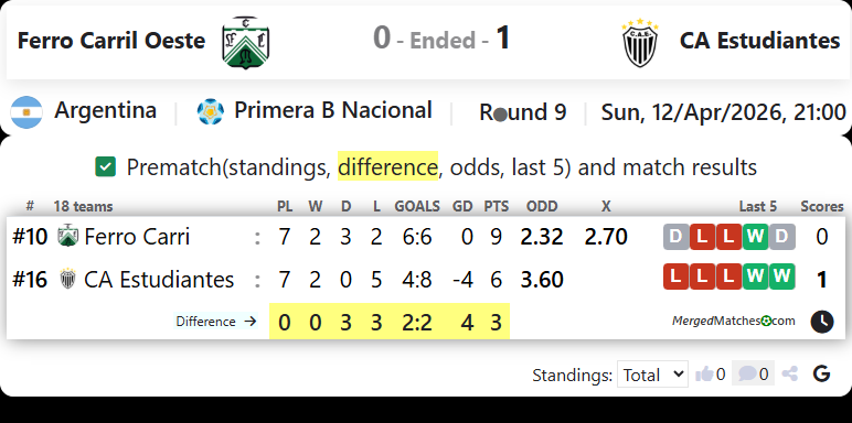 Ferro Carril Oeste Vs CA Estudiantes screenshot