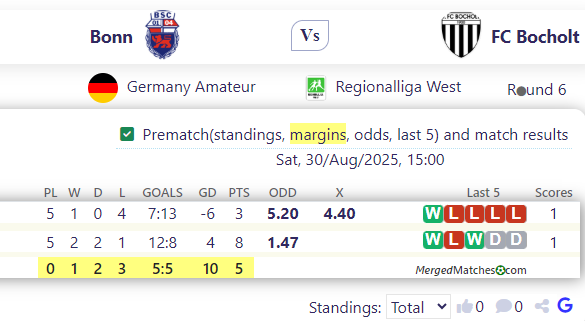 Bonn Vs FC Bocholt screenshot