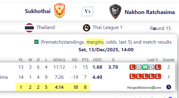 Sukhothai Vs Nakhon Ratchasima screenshot