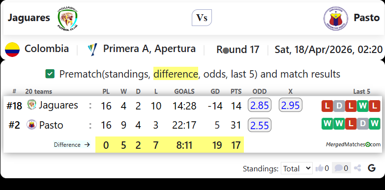 Jaguares Vs Pasto screenshot