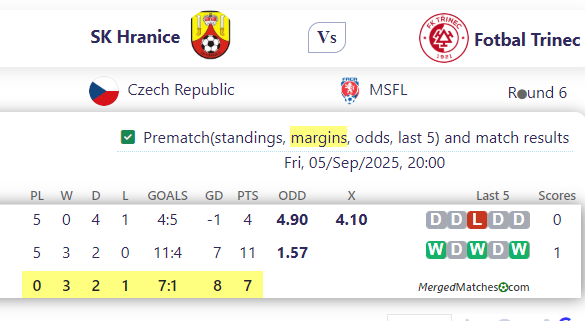 SK Hranice Vs Fotbal Trinec screenshot