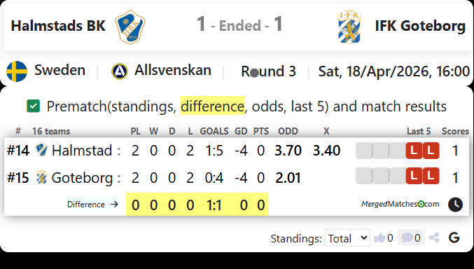 Halmstads BK Vs IFK Goteborg screenshot