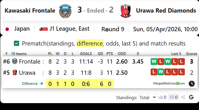 Kawasaki Frontale Vs Urawa Red Diamonds screenshot