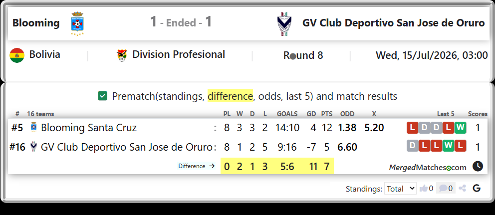 Blooming Santa Cruz Vs GV Club Deportivo San Jose de Oruro screenshot