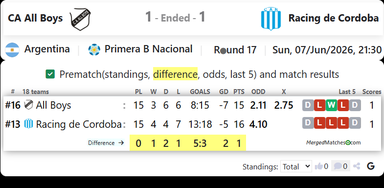 CA All Boys Vs Racing de Cordoba screenshot
