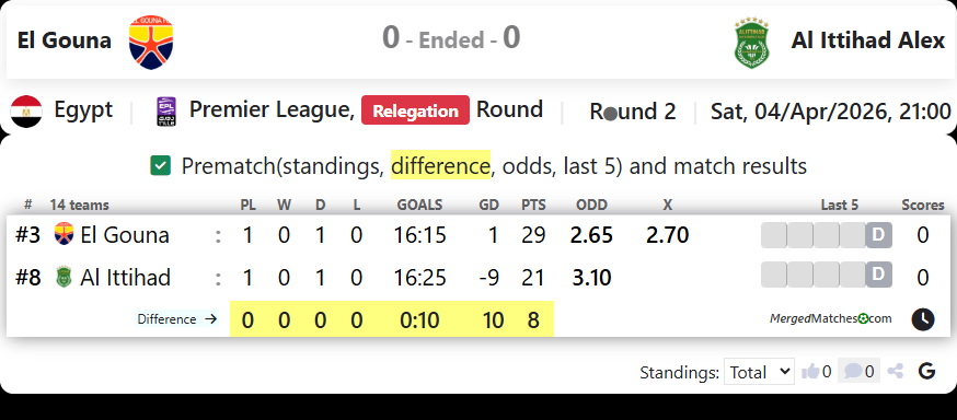 El Gouna Vs Al Ittihad Alex screenshot