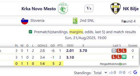Krka Novo Mesto Vs NK Bilje screenshot