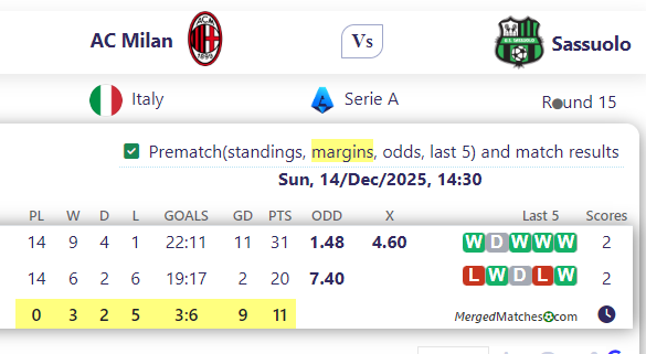 AC Milan Vs Sassuolo screenshot