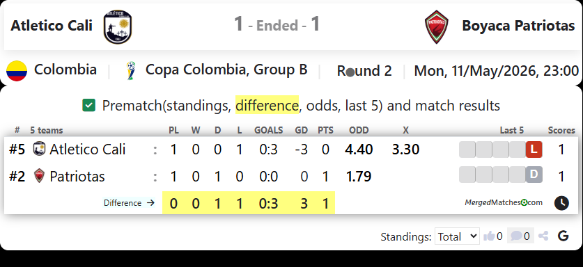 Atletico Cali Vs Boyaca Patriotas screenshot