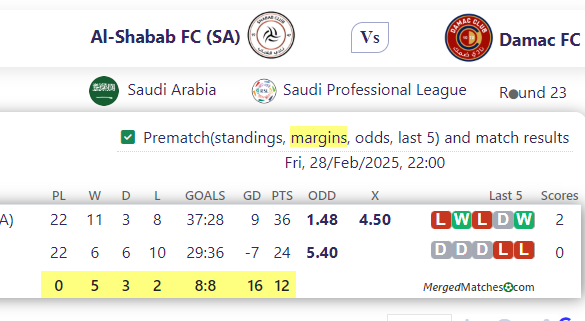 Al-Shabab FC (SA) Vs Damac FC screenshot