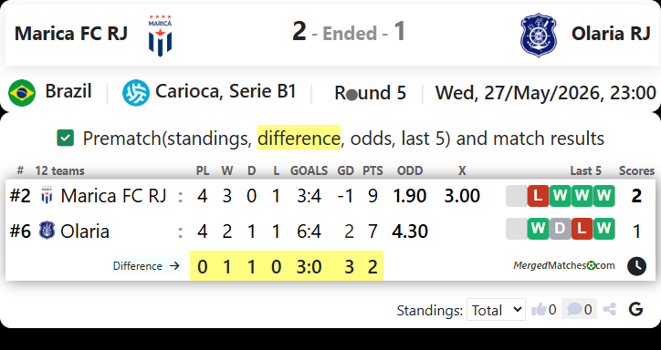 Marica FC RJ Vs Olaria RJ screenshot