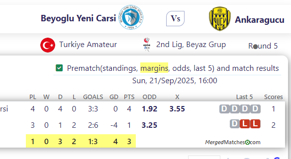 Beyoglu Yeni Carsi Vs Ankaragucu screenshot