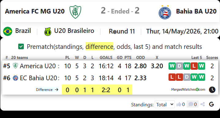 America FC MG U20 Vs Bahia BA U20 screenshot