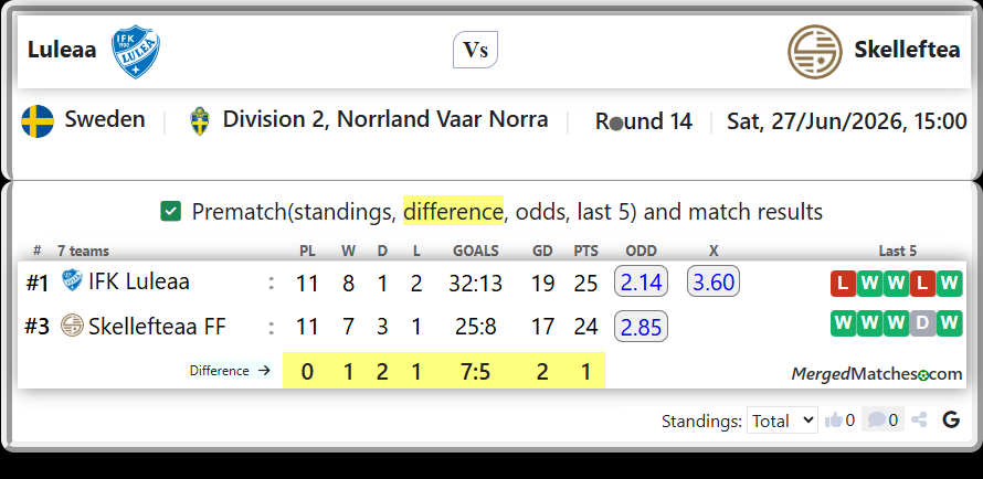 IFK Luleaa Vs Skellefteaa FF screenshot