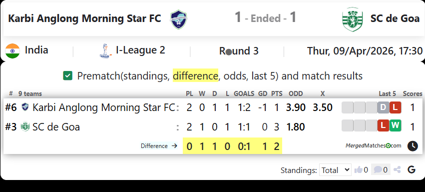 Karbi Anglong Morning Star FC Vs SC de Goa screenshot