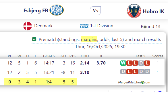 Esbjerg FB Vs Hobro IK screenshot