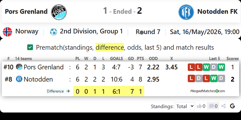 Pors Grenland Vs Notodden FK screenshot