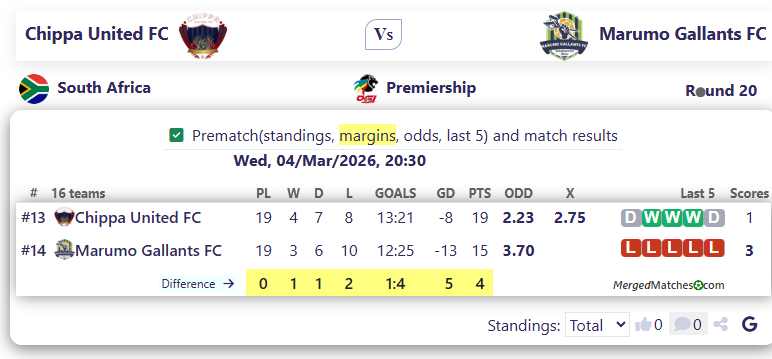 Chippa United FC Vs Marumo Gallants FC screenshot