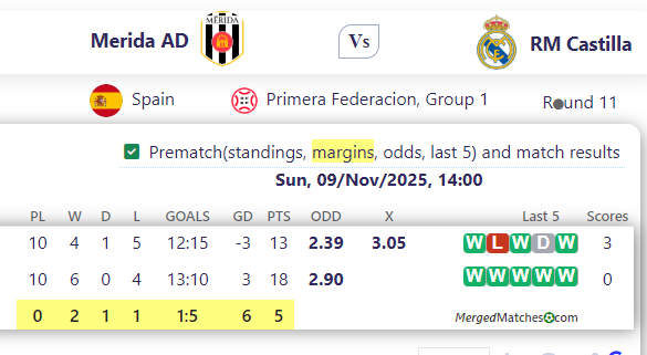 Merida AD Vs RM Castilla screenshot
