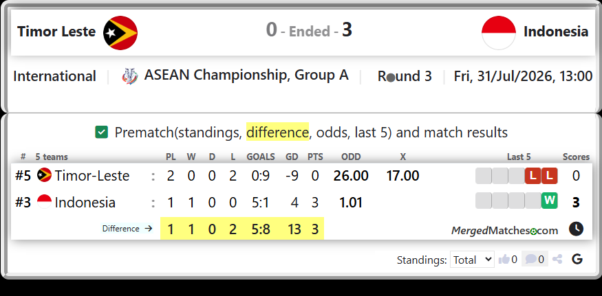 Timor-Leste Vs Indonesia screenshot