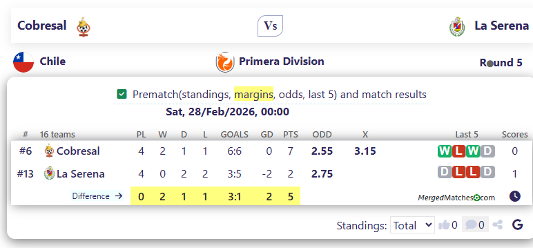 Cobresal Vs La Serena screenshot