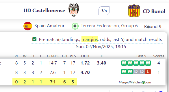 UD Castellonense Vs CD Bunol screenshot