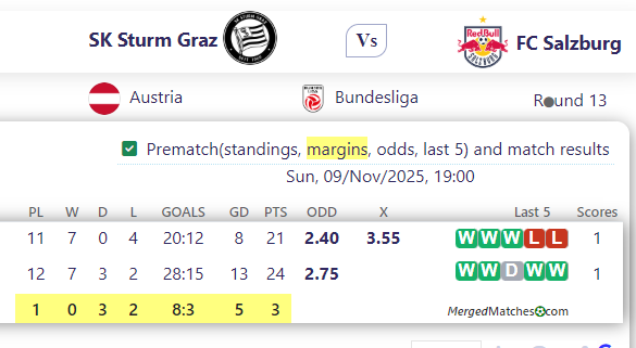 SK Sturm Graz Vs FC Salzburg screenshot
