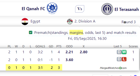 El Qanah FC Vs El Terasanah screenshot