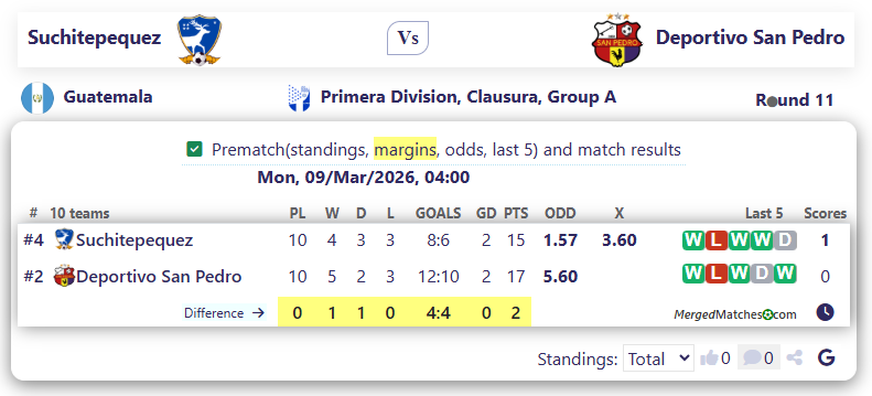 Suchitepequez Vs Deportivo San Pedro screenshot