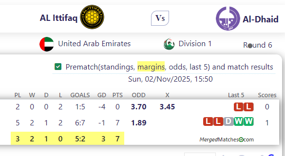 AL Ittifaq Vs Al-Dhaid screenshot