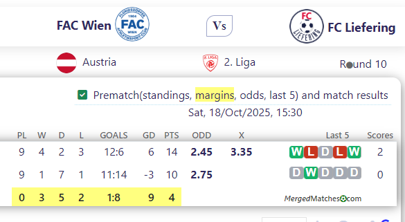 FAC Wien Vs FC Liefering screenshot