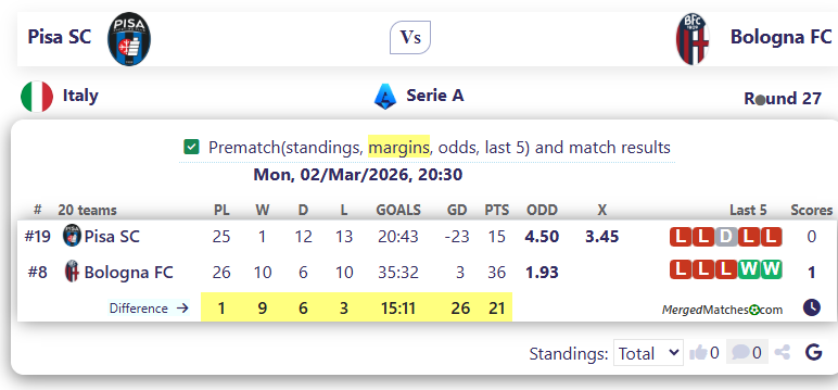 Pisa SC Vs Bologna FC screenshot