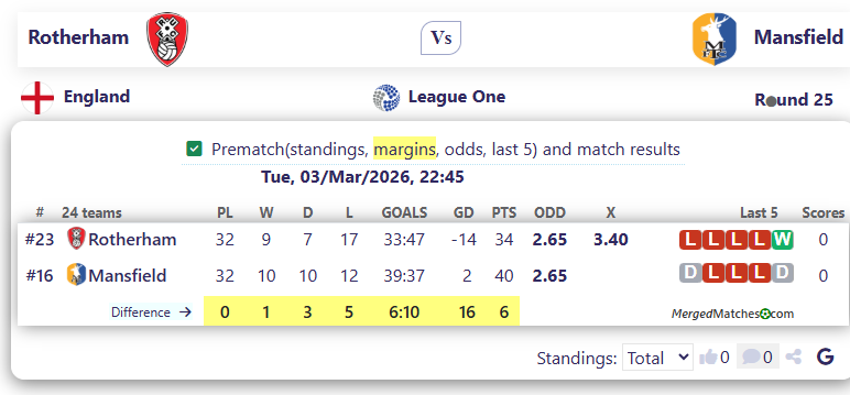 Rotherham Vs Mansfield screenshot