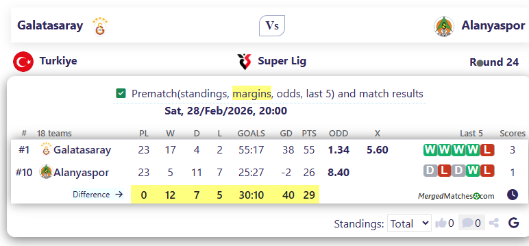 Galatasaray Vs Alanyaspor screenshot