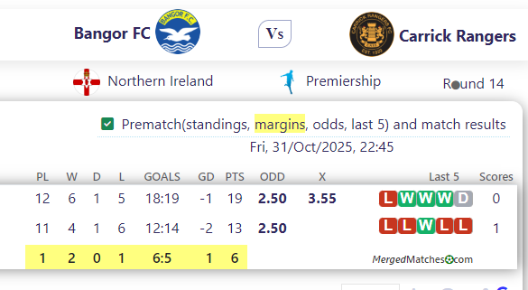 Bangor FC Vs Carrick Rangers screenshot