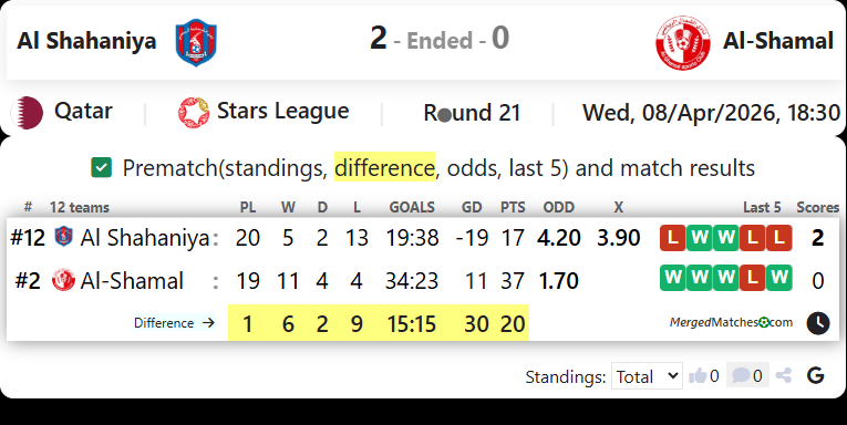 Al Shahaniya Vs Al-Shamal screenshot