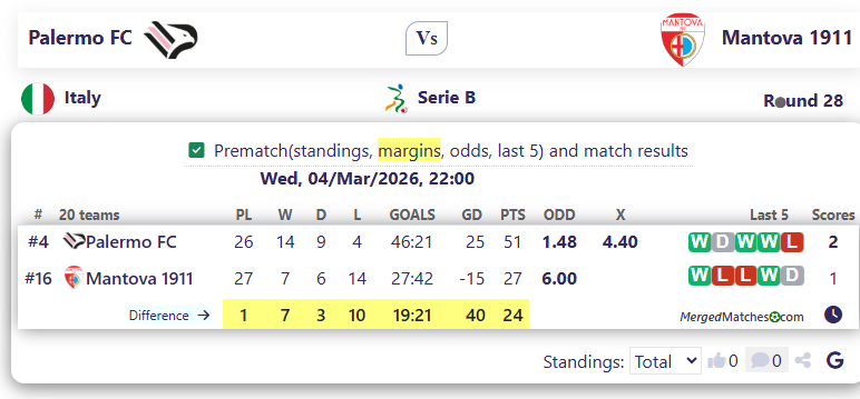 Palermo FC Vs Mantova 1911 screenshot
