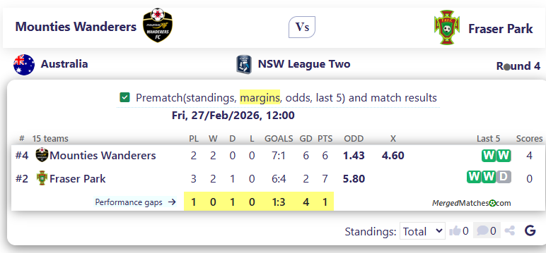 Mounties Wanderers FC Vs Fraser Park FC screenshot